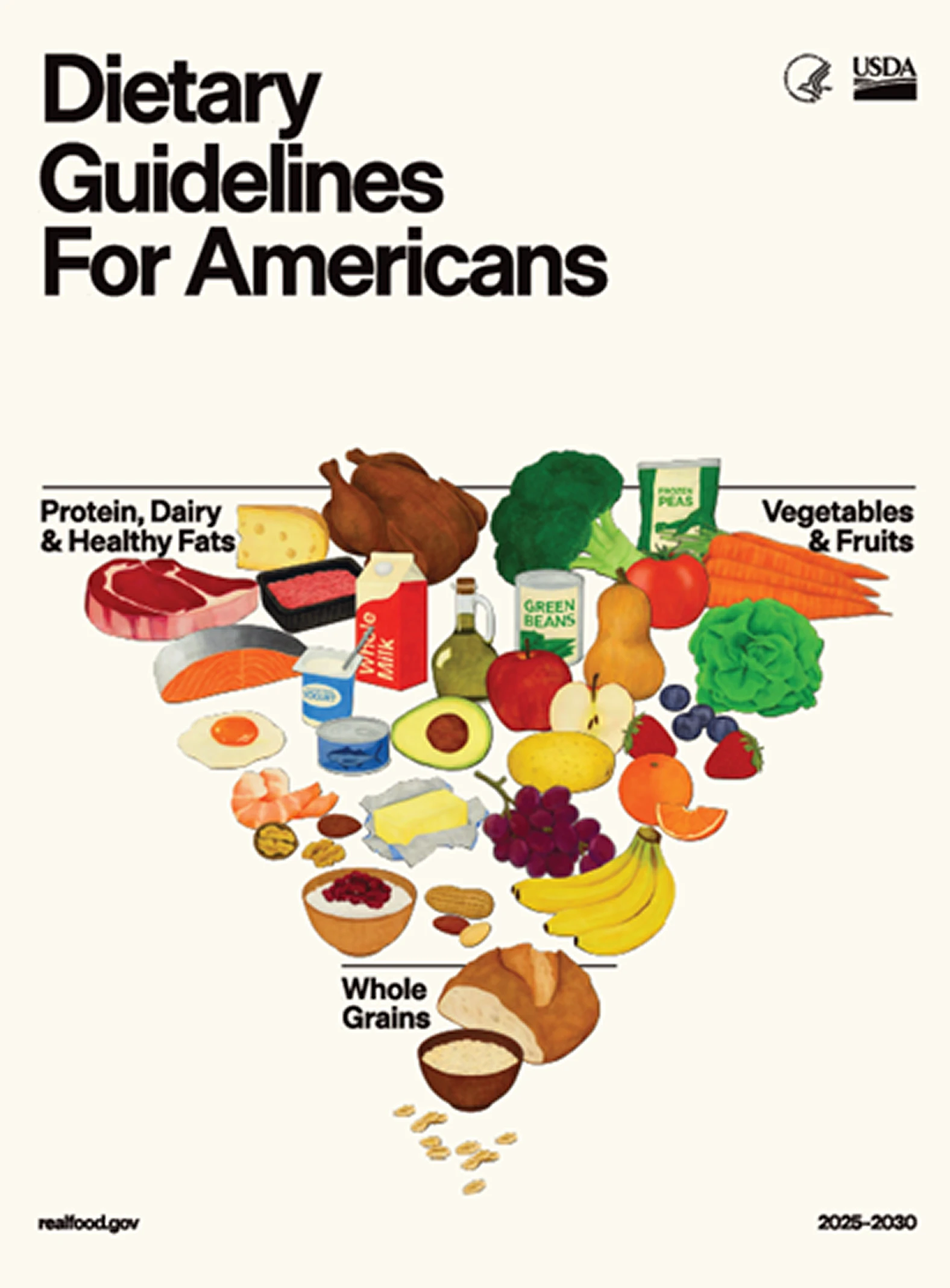 Guías Alimentarias para Americanos