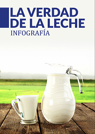 Mitos de la leche